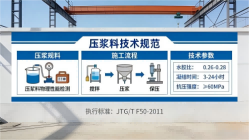 广宗本地工厂讲解：说一遍公路压浆料和铁路压浆料的区别