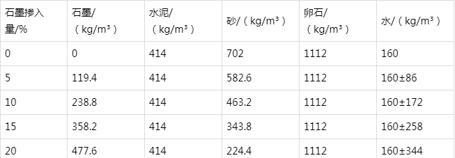 广宗防静电水泥砂浆怎么做(附配比及施工方法)